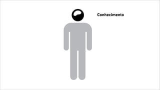 Conhecimento
 