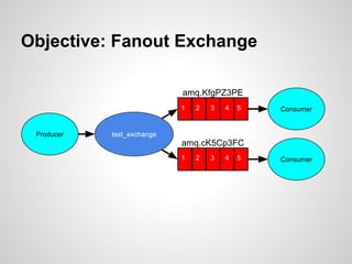 Objective: Fanout Exchange 
test_exchange 
amq.KfgPZ3PE 
amq.cK5Cp3FC 
Consumer 
Consumer 
Producer 
1 
1 
2 
2 
3 
3 
4 
4 
5 
5 
 