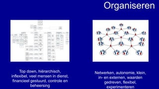 Top down, hiërarchisch, 
inflexibel, veel mensen in dienst, 
financieel gestuurd, controle en 
beheersing 
Organiseren 
Netwerken, autonomie, klein, 
in- en externen, waarden 
gedreven, flexibel, 
experimenteren 
 