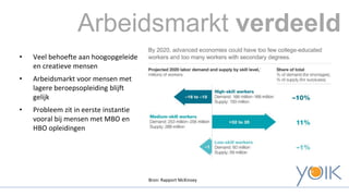 Arbeidsmarkt verdeeld 
• Veel behoefte aan hoogopgeleide 
en creatieve mensen 
• Arbeidsmarkt voor mensen met 
lagere beroepsopleiding blijft 
gelijk 
• Probleem zit in eerste instantie 
vooral bij mensen met MBO en 
HBO opleidingen 
Bron: Rapport McKinsey 
 