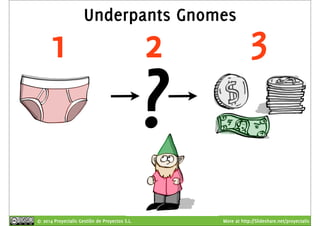 Underpants Gnomes 
1 2 3 
? 
© 2014 Proyectalis Gestión de Proyectos S.L. More at http://Slideshare.net/proyectalis 
 