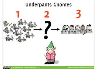 Underpants Gnomes 
1 2 3 
? 
© 2014 Proyectalis Gestión de Proyectos S.L. More at http://Slideshare.net/proyectalis 
 