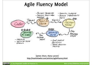 Agile Fluency Model 
(James Shore, Diana Larsen) 
http://martinfowler.com/articles/agileFluency.html 
© 2014 Proyectalis Gestión de Proyectos S.L. More at http://Slideshare.net/proyectalis 
 