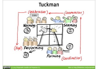 Tuckman 
© 2014 Proyectalis Gestión de Proyectos S.L. More at http://Slideshare.net/proyectalis 
 