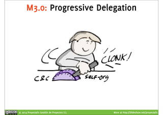 M3.0: Progressive Delegation 
© 2014 Proyectalis Gestión de Proyectos S.L. More at http://Slideshare.net/proyectalis 
 