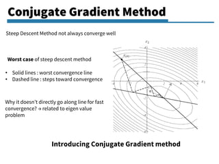 matrices - How is the preconditioned conjugate gradient algorithm related  to the steepest descent method? - Mathematics Stack Exchange
