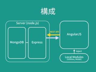 5. directive処理順 
˖ ng-repeatװ%JSFDUJWFךcompile, link׾㢳欽׃גְ׷ה 
넝然桦ד幉✉ׅ׷ 
˖ K2VFSZ׮⢘欽׃גٔحثז6*׾邌植׃״ֲ 
הַ䙼ְ㨣׭׷הծ劍䖉ׅ׷銲稆ָundefined׌׏׋הַؠٓ 
˖ ⹞׾אַ׬תדכ嗚鏾ָ㣐㢌 
罠 
˖ ⯓傈剢傈ⰕꟚ׃׋2JJUBEWFOU$BMFOEBSך䬴鎸✲ 
חגծֿךװװֿ׃ְⳢ椚갫׾Ⰻגתה׭גְתׅ 
׈מ׀⿫罋ח 
 