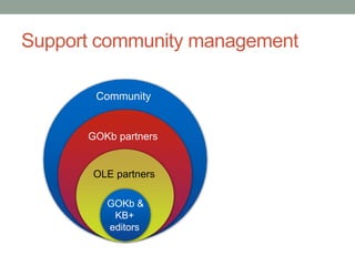 Support community management 
Community 
GOKb partners 
OLE partners 
GOKb & 
KB+ 
editors 
 