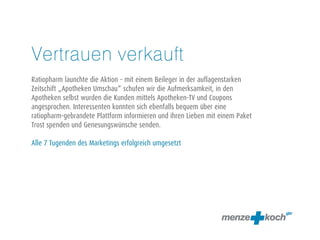 Vertrauen verkauft
Ratiopharm launchte die Aktion – mit einem Beileger in der auflagenstarken
Zeitschift „Apotheken Umschau“ schufen wir die Aufmerksamkeit, in den
Apotheken selbst wurden die Kunden mittels Apotheken-TV und Coupons
angesprochen. Interessenten konnten sich ebenfalls bequem über eine
ratiopharm-gebrandete Plattform informieren und ihren Lieben mit einem Paket
Trost spenden und Genesungswünsche senden.
Alle 7 Tugenden des Marketings erfolgreich umgesetzt
 