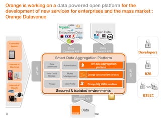 23 Monthly Update – September 2013 Orange confidential
Connected
devices
Internet of
Machines
Internet of
Objects
IoTAPI
Data
Operator API
IoTAPI
Data
Operator API
Data
Operator API
Orange is working on a data powered open platform for the
development of new services for enterprises and the mass market :
Orange Datavenue
Smart Data Aggregation Platform
Data Cloud
Storage
Data
Connectors
Privacy
Authentication
User Profile
Rules
Management
B2B
B2B2C
Developers
IOT data aggregation
platform
IOT data aggregation
platform
Orange consumer IOT ServicesOrange consumer IOT Services
Orange big data sandboxOrange big data sandbox
Secured & isolated environments
 