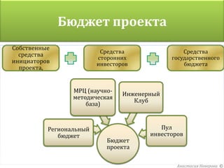 Бюджет проекта
Собственные
                          Средства                Средства
  средства
                         сторонних            государственного
инициаторов              инвесторов               бюджета
  проекта,


                 МРЦ (научно-
                                 Инженерный
                 методическая
                                    Клуб
                     база)



          Региональный                     Пул
             бюджет                     инвесторов
                            Бюджет
                            проекта

                                                Анастасия Неверова ©
 