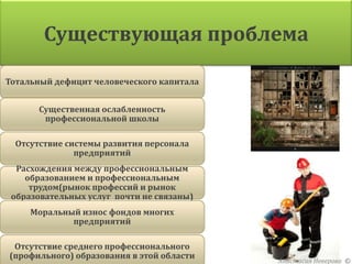 Существующая проблема

Тотальный дефицит человеческого капитала


       Существенная ослабленность
        профессиональной школы

  Отсутствие системы развития персонала
               предприятий
  Расхождения между профессиональным
    образованием и профессиональным
     трудом(рынок профессий и рынок
 образовательных услуг почти не связаны)
     Моральный износ фондов многих
             предприятий

 Отсутствие среднего профессионального
(профильного) образования в этой области
                                           Анастасия Неверова ©
 
