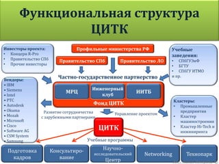 Функциональная структура
                ЦИТК
Инвесторы проекта:              Профильные министерства РФ             Учебные
• Концерн R-Pro                                                        заведения:
• Правительство СПб      Правительство СПб         Правительство ЛО    • СПбГУЭиФ
• Прочие инвесторы                                                     • БГТУ
                                                                       • СПбГУ ИТМО
                        Частно-государственное партнерство             и пр.
Вендоры:
• IBM
• Siemens                              Инженерный
                           МРЦ            клуб
                                                            ИИТБ
• Intel
• PTC                                                                      Кластеры:
• Autodesk                              Фонд ЦИТК                          • Промышленные
• Okuma           Развитие сотрудничества                                     предприятия
• Mozak                                          Управление проектом
                с зарубежными партнерами                                   • Кластер
• Microsoft                                                                   машиностроения
• Cisco
• Software AG
                                            ЦИТК                           • Кластер Hi-Tech и
                                                                              инжиниринга
• CSM System
• Samsung                            Учебные программы

 Подготовка           Консультиро-          Научно-
                                        исследовательский     Networking        Технопарк
   кадров                вание               Центр                         Анастасия Неверова ©
 