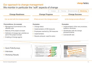 141212 brochure change management for hp | PPTX