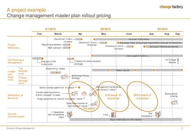 change management planning template
