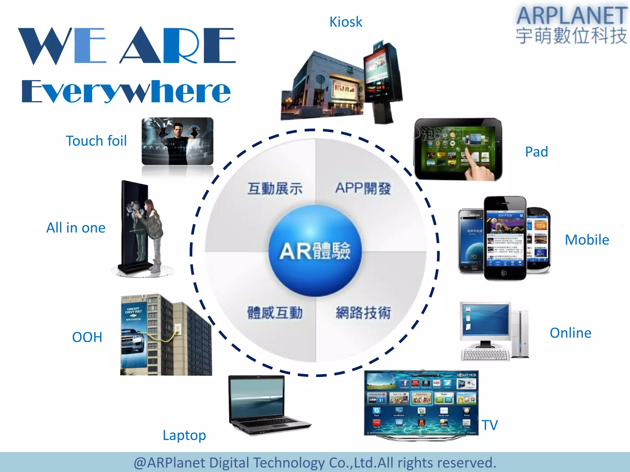 @ARPlanet Digital Technology Co.,Ltd.All rights reserved.
WE ARE
Everywhere
Mobile
Pad
Online
TV
OOH
All in one
Kiosk
Touch foil
Laptop
 