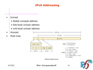 4/5/2022 IPv6 : Next generation IP 14
IPv6 Addressing
• Unicast
• Global unicasat address
• Site-local unicast address
• Link-local unicast address
• Anycast
• Multi Cast
 