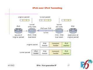 4/5/2022 IPv6 : Next generation IP 17
IPv6 over IPv4 Tunneling
 