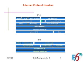 4/5/2022 IPv6 : Next generation IP 8
VER(4) Traffic class(8) Flow Label(20)
Payload Length(16) Next Header(8) Hop Limit(8)
Source Address(128)
Destination Address(128)
IPv6
VER(4) HL (4) Type of Service (8) Total Length (16)
Identification (16) Fragment Offset(13)
TTL(8) Protocols(8) Header Checksum(16)
Source Address(32)
Destination Address (32)
Options (40 * 8) Data
IPv4
Internet Protocol Headers
 