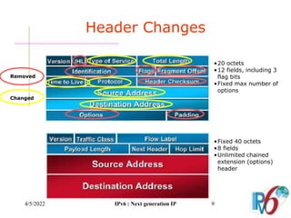 4/5/2022 IPv6 : Next generation IP 9
Header Changes
•20 octets
•12 fields, including 3
flag bits
•Fixed max number of
options
•Fixed 40 octets
•8 fields
•Unlimited chained
extension (options)
header
Removed
Changed
 