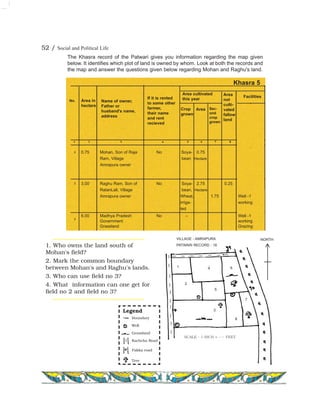 The Khasra record of the Patwari gives you information regarding the map given
below. It identifies which plot of land is owned by whom. Look at both the records and
the map and answer the questions given below regarding Mohan and Raghu's land.
1 4
5
6
2
3
8
7
52 / Social and Political Life
1. Who owns the land south of
Mohan's field?
2. Mark the common boundary
between Mohan's and Raghu's lands.
3. Who can use field no 3?
4. What information can one get for
field no 2 and field no 3?
SCALE - 1 INCH = ---- FEET
NORTH
Boundary
Well
Grassland
Kachcha Road
Pakka road
Tree
Legend
|
|
|
|
|
|
|
|
|
|
|
|
|
|
|
|
|
|
No. Area in
hectare
Name of owner,
Father or
husband's name,
address
If it is rented
to some other
farmer,
their name
and rent
recieved
Area cultivated
this year
Crop
grown
Area Sec-
ond
crop
grown
Khasra 5
FacilitiesArea
not
culti-
vated
fallow
land
0.75 Mohan, Son of Raja No Soya- 0.75
Ram, Village bean Hectare
Amrapura owner
3.00 Raghu Ram, Son of No Soya- 2.75 0.25
RatanLall, Village bean, Hectare
Amrapura owner Wheat, 1.75 Well -1
irriga- working
ted
6.00 Madhya Pradesh No – Well -1
Government working
Grassland Grazing
VILLAGE - AMRAPURA
PATWARI RECORD - 16
 