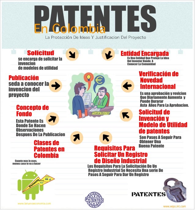 Patentes en colombia ejemplos Patentes en colombia ejemplos