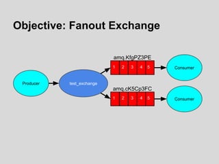 Objective: Fanout Exchange
test_exchange
amq.KfgPZ3PE
amq.cK5Cp3FC
Consumer
Consumer
Producer
1
1
2
2
3
3
4
4
5
5
 