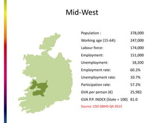 Unemployment rate by age and education
(quarter 4 2013)
 