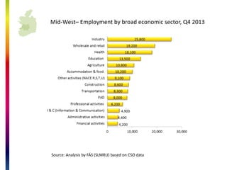 PES Job seekers by region and county Nov 2014
 