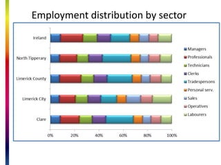 Mid-West C manufacturing employment (q4 2013)
 