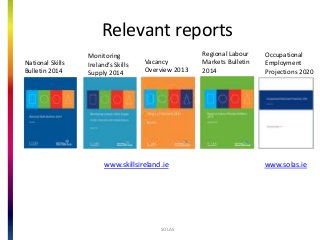 Relevant reports
SOLAS
National Skills
Bulletin 2014
Monitoring
Irelands Skills
Supply 2014
Regional Labour
Markets Bulletin
2014
www.skillsireland.ie
Occupational
Employment
Projections 2020
www.solas.ie
Vacancy
Overview 2013
 