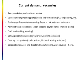 Labour market: current situation
Source: Central Statistics Office
2007 Q2 2012 Q2 2014
Employment
2.16m 1.84m 1. 90m
Unemployment
105,000 323,000 255,000
Unemployment rate
5% 15% 12%
 