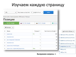 Изучаем каждую страницу
Выгружаем запросы ->
 