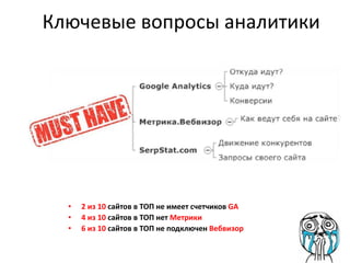 Ключевые вопросы аналитики
• 2 из 10 сайтов в ТОП не имеет счетчиков GA
• 4 из 10 сайтов в ТОП нет Метрики
• 6 из 10 сайтов в ТОП не подключен Вебвизор
 