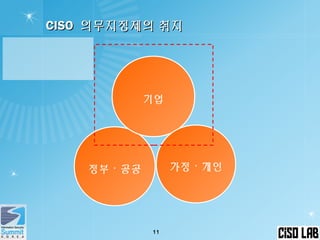 CISOCISO 의무지정제의 취지의무지정제의 취지
11
정부ㆍ공공
기업
가정ㆍ개인
 