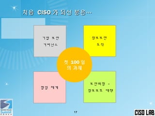 처음처음 CISOCISO 가 되신 분은…가 되신 분은…
17
협업 체계
정보보안
조직
보안위험 -
정보보호 대책
기업 보안
거버넌스
첫 100 일
의 과제
 