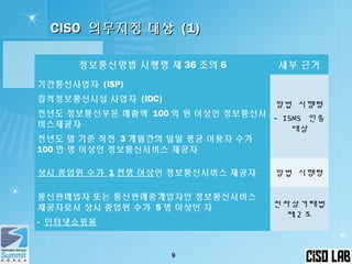 CISOCISO 의무지정 대상의무지정 대상 (1)(1)
9
정보통신망법 시행령 제 36 조의 6 세부 근거
기간통신사업자 (ISP)
집적정보통신시설 사업자 (IDC)
전년도 정보통신부문 매출액 100 억 원 이상인 정보통신서
비스제공자
전년도 말 기준 직전 3 개월간의 일일 평균 이용자 수가
100 만 명 이상인 정보통신서비스 제공자
망법 시행령
- ISMS 인증
대상
상시 종업원 수가 1 천명 이상인 정보통신서비스 제공자 망법 시행령
통신판매업자 또는 통신판매중개업자인 정보통신서비스
제공자로서 상시 종업원 수가 5 명 이상인 자
- 인터넷쇼핑몰
전자상거래법
제 2 조
 