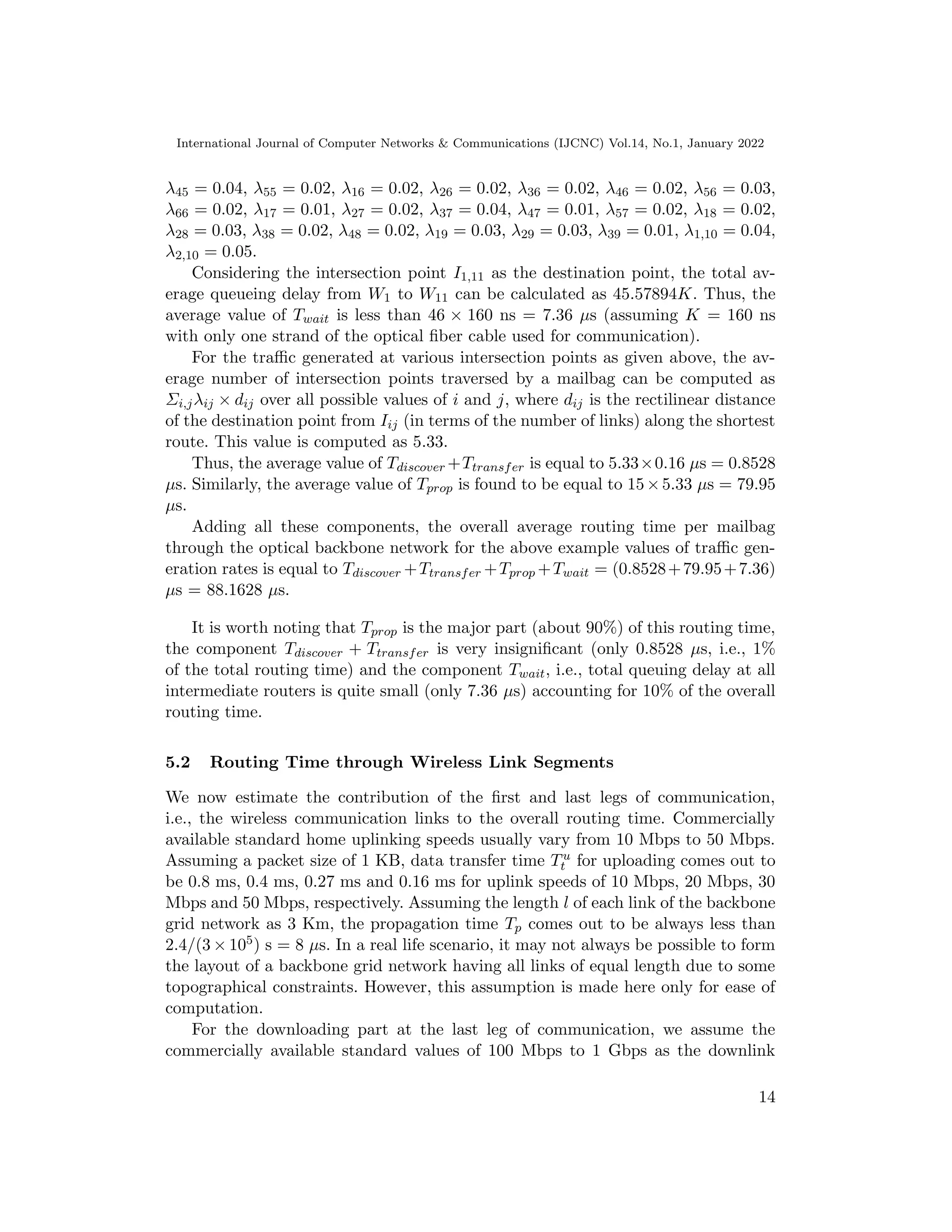 International Journal of Computer Networks  Communications (IJCNC) Vol.14, No.1, January 2022
λ45 = 0.04, λ55 = 0.02, λ16 = 0.02, λ26 = 0.02, λ36 = 0.02, λ46 = 0.02, λ56 = 0.03,
λ66 = 0.02, λ17 = 0.01, λ27 = 0.02, λ37 = 0.04, λ47 = 0.01, λ57 = 0.02, λ18 = 0.02,
λ28 = 0.03, λ38 = 0.02, λ48 = 0.02, λ19 = 0.03, λ29 = 0.03, λ39 = 0.01, λ1,10 = 0.04,
λ2,10 = 0.05.
Considering the intersection point I1,11 as the destination point, the total av-
erage queueing delay from W1 to W11 can be calculated as 45.57894K. Thus, the
average value of Twait is less than 46 × 160 ns = 7.36 µs (assuming K = 160 ns
with only one strand of the optical fiber cable used for communication).
For the traffic generated at various intersection points as given above, the av-
erage number of intersection points traversed by a mailbag can be computed as
Σi,jλij × dij over all possible values of i and j, where dij is the rectilinear distance
of the destination point from Iij (in terms of the number of links) along the shortest
route. This value is computed as 5.33.
Thus, the average value of Tdiscover +Ttransfer is equal to 5.33×0.16 µs = 0.8528
µs. Similarly, the average value of Tprop is found to be equal to 15×5.33 µs = 79.95
µs.
Adding all these components, the overall average routing time per mailbag
through the optical backbone network for the above example values of traffic gen-
eration rates is equal to Tdiscover +Ttransfer +Tprop +Twait = (0.8528+79.95+7.36)
µs = 88.1628 µs.
It is worth noting that Tprop is the major part (about 90%) of this routing time,
the component Tdiscover + Ttransfer is very insignificant (only 0.8528 µs, i.e., 1%
of the total routing time) and the component Twait, i.e., total queuing delay at all
intermediate routers is quite small (only 7.36 µs) accounting for 10% of the overall
routing time.
5.2 Routing Time through Wireless Link Segments
We now estimate the contribution of the first and last legs of communication,
i.e., the wireless communication links to the overall routing time. Commercially
available standard home uplinking speeds usually vary from 10 Mbps to 50 Mbps.
Assuming a packet size of 1 KB, data transfer time Tu
t for uploading comes out to
be 0.8 ms, 0.4 ms, 0.27 ms and 0.16 ms for uplink speeds of 10 Mbps, 20 Mbps, 30
Mbps and 50 Mbps, respectively. Assuming the length l of each link of the backbone
grid network as 3 Km, the propagation time Tp comes out to be always less than
2.4/(3 × 105) s = 8 µs. In a real life scenario, it may not always be possible to form
the layout of a backbone grid network having all links of equal length due to some
topographical constraints. However, this assumption is made here only for ease of
computation.
For the downloading part at the last leg of communication, we assume the
commercially available standard values of 100 Mbps to 1 Gbps as the downlink
14
 