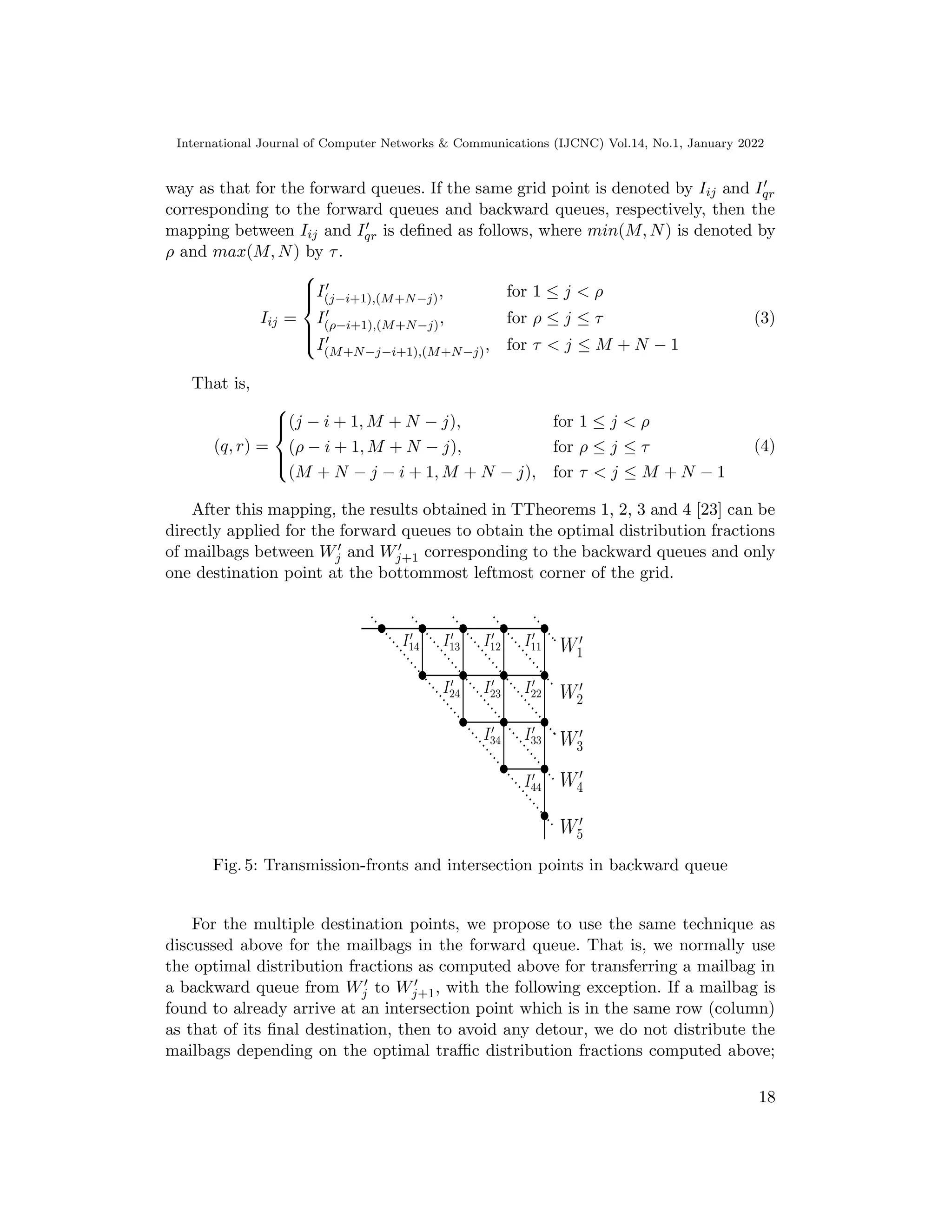 International Journal of Computer Networks  Communications (IJCNC) Vol.14, No.1, January 2022
way as that for the forward queues. If the same grid point is denoted by Iij and I′
qr
corresponding to the forward queues and backward queues, respectively, then the
mapping between Iij and I′
qr is defined as follows, where min(M, N) is denoted by
ρ and max(M, N) by τ.
Iij =







I′
(j−i+1),(M+N−j), for 1 ≤ j  ρ
I′
(ρ−i+1),(M+N−j), for ρ ≤ j ≤ τ
I′
(M+N−j−i+1),(M+N−j), for τ  j ≤ M + N − 1
(3)
That is,
(q, r) =





(j − i + 1, M + N − j), for 1 ≤ j  ρ
(ρ − i + 1, M + N − j), for ρ ≤ j ≤ τ
(M + N − j − i + 1, M + N − j), for τ  j ≤ M + N − 1
(4)
After this mapping, the results obtained in TTheorems 1, 2, 3 and 4 [23] can be
directly applied for the forward queues to obtain the optimal distribution fractions
of mailbags between W′
j and W′
j+1 corresponding to the backward queues and only
one destination point at the bottommost leftmost corner of the grid.
W0
1
W0
2
W0
3
W0
4
W0
5
I0
11
I0
12
I0
22
I0
33
I0
23
I0
13
I0
14
I0
24
I0
34
I0
44
Fig. 5: Transmission-fronts and intersection points in backward queue
For the multiple destination points, we propose to use the same technique as
discussed above for the mailbags in the forward queue. That is, we normally use
the optimal distribution fractions as computed above for transferring a mailbag in
a backward queue from W′
j to W′
j+1, with the following exception. If a mailbag is
found to already arrive at an intersection point which is in the same row (column)
as that of its final destination, then to avoid any detour, we do not distribute the
mailbags depending on the optimal traffic distribution fractions computed above;
18
 