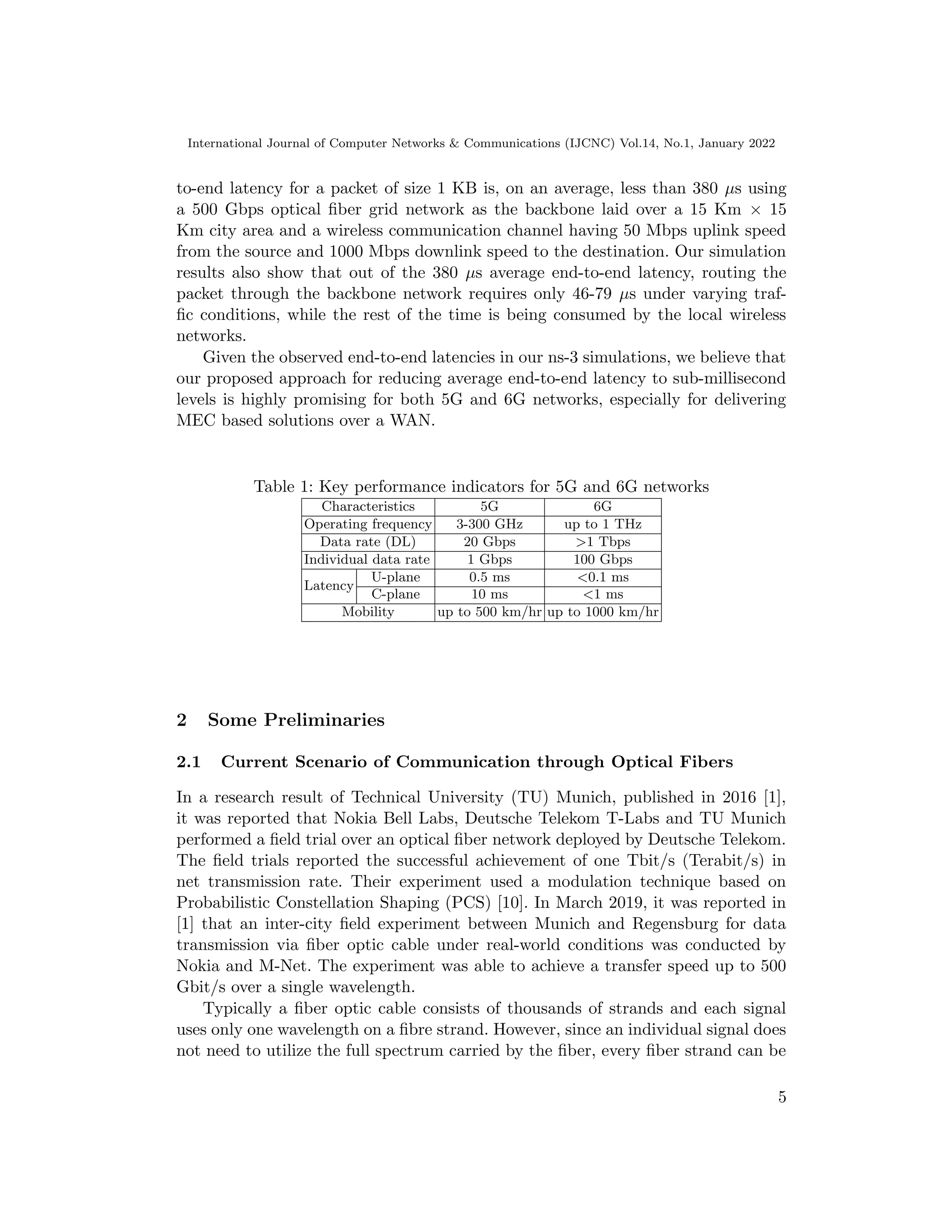 International Journal of Computer Networks & Communications (IJCNC) Vol.14, No.1, January 2022
to-end latency for a packet of size 1 KB is, on an average, less than 380 µs using
a 500 Gbps optical fiber grid network as the backbone laid over a 15 Km × 15
Km city area and a wireless communication channel having 50 Mbps uplink speed
from the source and 1000 Mbps downlink speed to the destination. Our simulation
results also show that out of the 380 µs average end-to-end latency, routing the
packet through the backbone network requires only 46-79 µs under varying traf-
fic conditions, while the rest of the time is being consumed by the local wireless
networks.
Given the observed end-to-end latencies in our ns-3 simulations, we believe that
our proposed approach for reducing average end-to-end latency to sub-millisecond
levels is highly promising for both 5G and 6G networks, especially for delivering
MEC based solutions over a WAN.
Table 1: Key performance indicators for 5G and 6G networks
Characteristics 5G 6G
Operating frequency 3-300 GHz up to 1 THz
Data rate (DL) 20 Gbps >1 Tbps
Individual data rate 1 Gbps 100 Gbps
Latency
U-plane 0.5 ms <0.1 ms
C-plane 10 ms <1 ms
Mobility up to 500 km/hr up to 1000 km/hr
2 Some Preliminaries
2.1 Current Scenario of Communication through Optical Fibers
In a research result of Technical University (TU) Munich, published in 2016 [1],
it was reported that Nokia Bell Labs, Deutsche Telekom T-Labs and TU Munich
performed a field trial over an optical fiber network deployed by Deutsche Telekom.
The field trials reported the successful achievement of one Tbit/s (Terabit/s) in
net transmission rate. Their experiment used a modulation technique based on
Probabilistic Constellation Shaping (PCS) [10]. In March 2019, it was reported in
[1] that an inter-city field experiment between Munich and Regensburg for data
transmission via fiber optic cable under real-world conditions was conducted by
Nokia and M-Net. The experiment was able to achieve a transfer speed up to 500
Gbit/s over a single wavelength.
Typically a fiber optic cable consists of thousands of strands and each signal
uses only one wavelength on a fibre strand. However, since an individual signal does
not need to utilize the full spectrum carried by the fiber, every fiber strand can be
5
 