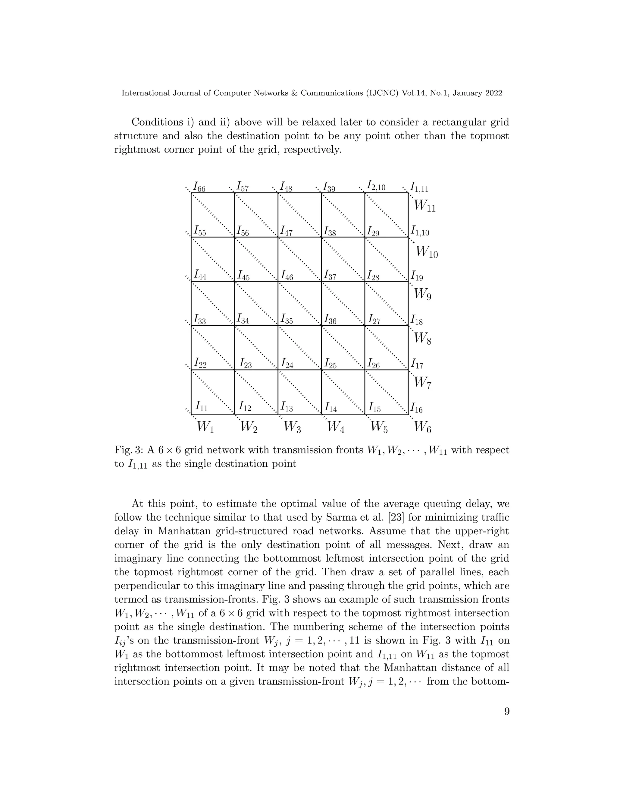 International Journal of Computer Networks & Communications (IJCNC) Vol.14, No.1, January 2022
Conditions i) and ii) above will be relaxed later to consider a rectangular grid
structure and also the destination point to be any point other than the topmost
rightmost corner point of the grid, respectively.
I11 I12 I14 I15
I13
I22 I23 I24 I25
I16
I33 I34
I44 I46
I66
I55 I56
I26 I17
I35 I36 I27
I37
I45
I47
I57
I18
I28
I38
I48
I19
I29
I39
I1,10
I2,10 I1,11
W1 W2 W3 W4 W5 W6
W7
W8
W9
W10
W11
Fig. 3: A 6 × 6 grid network with transmission fronts W1, W2, · · · , W11 with respect
to I1,11 as the single destination point
At this point, to estimate the optimal value of the average queuing delay, we
follow the technique similar to that used by Sarma et al. [23] for minimizing traffic
delay in Manhattan grid-structured road networks. Assume that the upper-right
corner of the grid is the only destination point of all messages. Next, draw an
imaginary line connecting the bottommost leftmost intersection point of the grid
the topmost rightmost corner of the grid. Then draw a set of parallel lines, each
perpendicular to this imaginary line and passing through the grid points, which are
termed as transmission-fronts. Fig. 3 shows an example of such transmission fronts
W1, W2, · · · , W11 of a 6 × 6 grid with respect to the topmost rightmost intersection
point as the single destination. The numbering scheme of the intersection points
Iij’s on the transmission-front Wj, j = 1, 2, · · · , 11 is shown in Fig. 3 with I11 on
W1 as the bottommost leftmost intersection point and I1,11 on W11 as the topmost
rightmost intersection point. It may be noted that the Manhattan distance of all
intersection points on a given transmission-front Wj, j = 1, 2, · · · from the bottom-
9
 