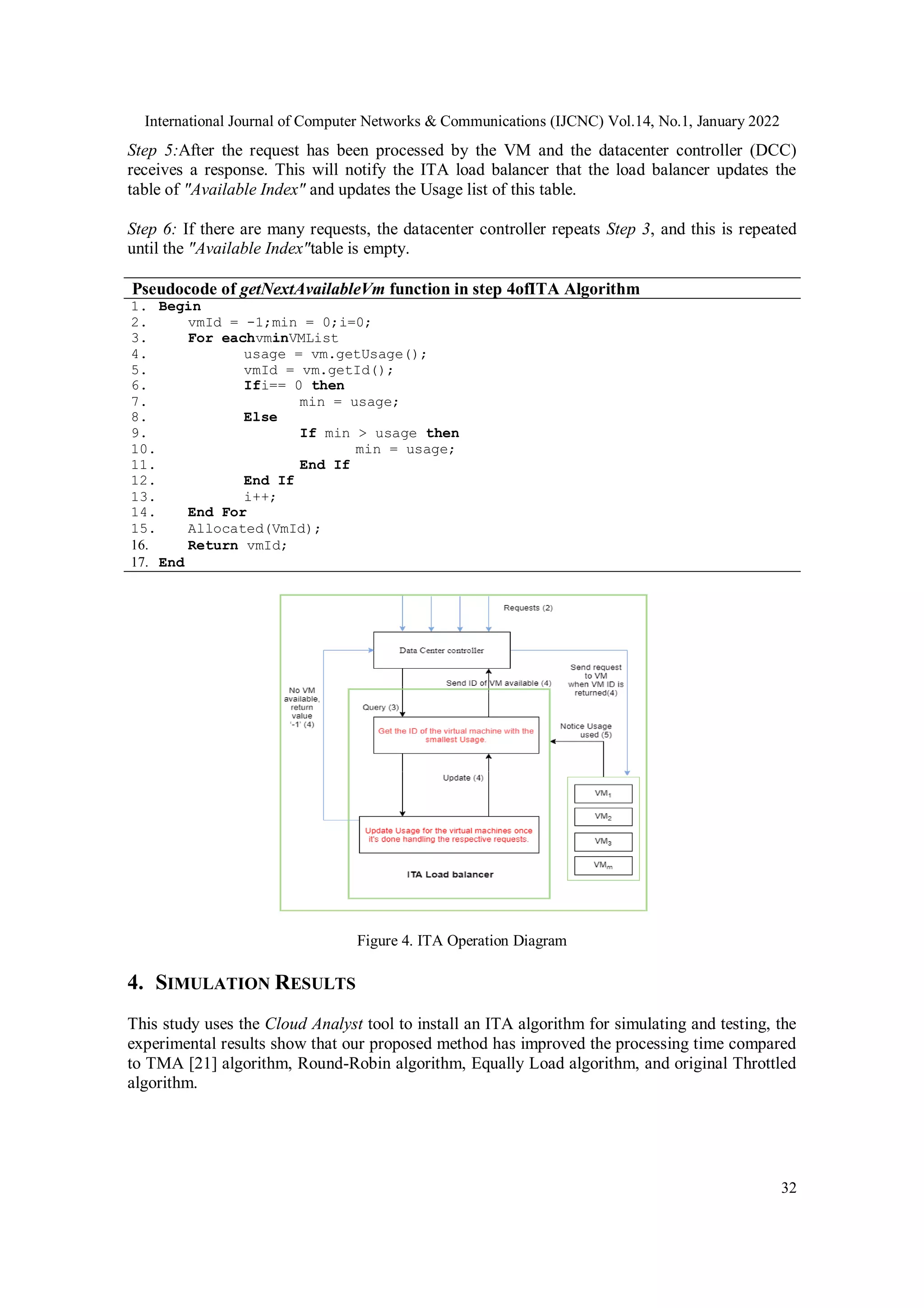 International Journal of Computer Networks & Communications (IJCNC) Vol.14, No.1, January 2022 32 Step 5:After the request has been processed by the VM and the datacenter controller (DCC) receives a response. This will notify the ITA load balancer that the load balancer updates the table of "Available Index" and updates the Usage list of this table. Step 6: If there are many requests, the datacenter controller repeats Step 3, and this is repeated until the "Available Index"table is empty. Pseudocode of getNextAvailableVm function in step 4ofITA Algorithm 1. Begin 2. vmId = -1;min = 0;i=0; 3. For eachvminVMList 4. usage = vm.getUsage(); 5. vmId = vm.getId(); 6. Ifi== 0 then 7. min = usage; 8. Else 9. If min > usage then 10. min = usage; 11. End If 12. End If 13. i++; 14. End For 15. Allocated(VmId); 16. Return vmId; 17. End Figure 4. ITA Operation Diagram 4. SIMULATION RESULTS This study uses the Cloud Analyst tool to install an ITA algorithm for simulating and testing, the experimental results show that our proposed method has improved the processing time compared to TMA [21] algorithm, Round-Robin algorithm, Equally Load algorithm, and original Throttled algorithm. 
