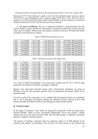 International Journal of Computer Networks & Communications (IJCNC) Vol.14, No.1, January 2022
67
During the TCP "3-step shake-up", usually, every time the destination party receives a packet
[TCP_SYN] it must immediately send a response packet [TCP_RST, ACK]. But here, due to
suspicion of a SYN_Flood DoS attack, Sniffer asked IPTables to restrict response to connection
initiation packets [TCP_SYN]. This has been proven by Tcpdump.
 For source IP filtering: This test is conducted similarly to "string filtering", but here
requires Sniffer to detect and prevent abnormalities coming from traffic flows coming from the
same source IP address. Dump results and analysis of packets received at IPTables and Sniffer
are shown in the following two shapes:
Table 4. IPTables firewall packets received
1932 271.587888 10.7.3.100 192.168.8.164 TCP 60 10541 2222 [SYN]
1935 272.634401 10.7.3.100 192.168.8.164 TCP 60 1379 2222 [SYN]
1938 273.681978 10.7.3.100 192.168.8.164 TCP 60 29845 2222 [SYN]
1943 274.769926 10.7.3.100 192.168.8.164 TCP 60 54837 2222 [SYN]
1946 275.809951 10.7.3.100 192.168.8.164 TCP 60 41488 2222 [SYN]
1949 276.854445 10.7.3.100 192.168.8.164 TCP 60 23832 2222 [SYN]
1953 277.906213 10.7.3.100 192.168.8.164 TCP 60 27645 2222 [SYN]
1959 278.954523 10.7.3.100 192.168.8.164 TCP 60 41319 2222 [SYN]
Table 5. The packets received on the Sniffer server
666 177.06191 10.7.3.100 192.168.10.50 TCP 60 56740 2222 [SYN]
673 178.11423 10.7.3.100 192.168.10.50 TCP 60 2805 2222 [SYN]
727 179.20589 10.7.3.100 192.168.10.50 TCP 60 28246 2222 [SYN]
776 180.24032 10.7.3.100 192.168.10.50 TCP 60 2851 2222 [SYN]
826 181.27678 10.7.3.100 192.168.10.50 TCP 60 4149 2222 [SYN]
876 182.32243 10.7.3.100 192.168.10.50 TCP 60 35744 2222 [SYN]
878 183.39045 10.7.3.100 192.168.10.50 TCP 60 45856 2222 [SYN]
880 184.42113 10.7.3.100 192.168.10.50 TCP 60 32774 2222 [SYN]
882 185.47298 10.7.3.100 192.168.10.50 TCP 60 37169 2222 [SYN]
As a result of Sniffer and IPTables' views and actions, packets from IP: 10.7.7.100 (in large
quantities) were blocked in IPTables, according to Tcpdump.
Because most open-source firewall systems allow command-line interaction, our usage of
IPTables in our test and evaluation scenarios does not compromise the general validity of the
proposed model.
From the results of the assessment, we are confident that the proposed system can completely
play a role in detecting and illegally entering the enterprise in-house network such as IDS
systems and other individual firewalls in the information security product market.
4. CONCLUSION
In this paper, we propose a new model for merging the operations of IDS and open-source
firewall IPTables, which we have successfully implemented. We've also created a Sniffer
software that acts as the network system's IDS. This rule table change is completely automated;
therefore, it happens extremely quickly.
The accuracy of making a statement about the suspicious actions of an IDS depends on the
collection and analysis of information, from the flow of traffic into/out of the network and
 