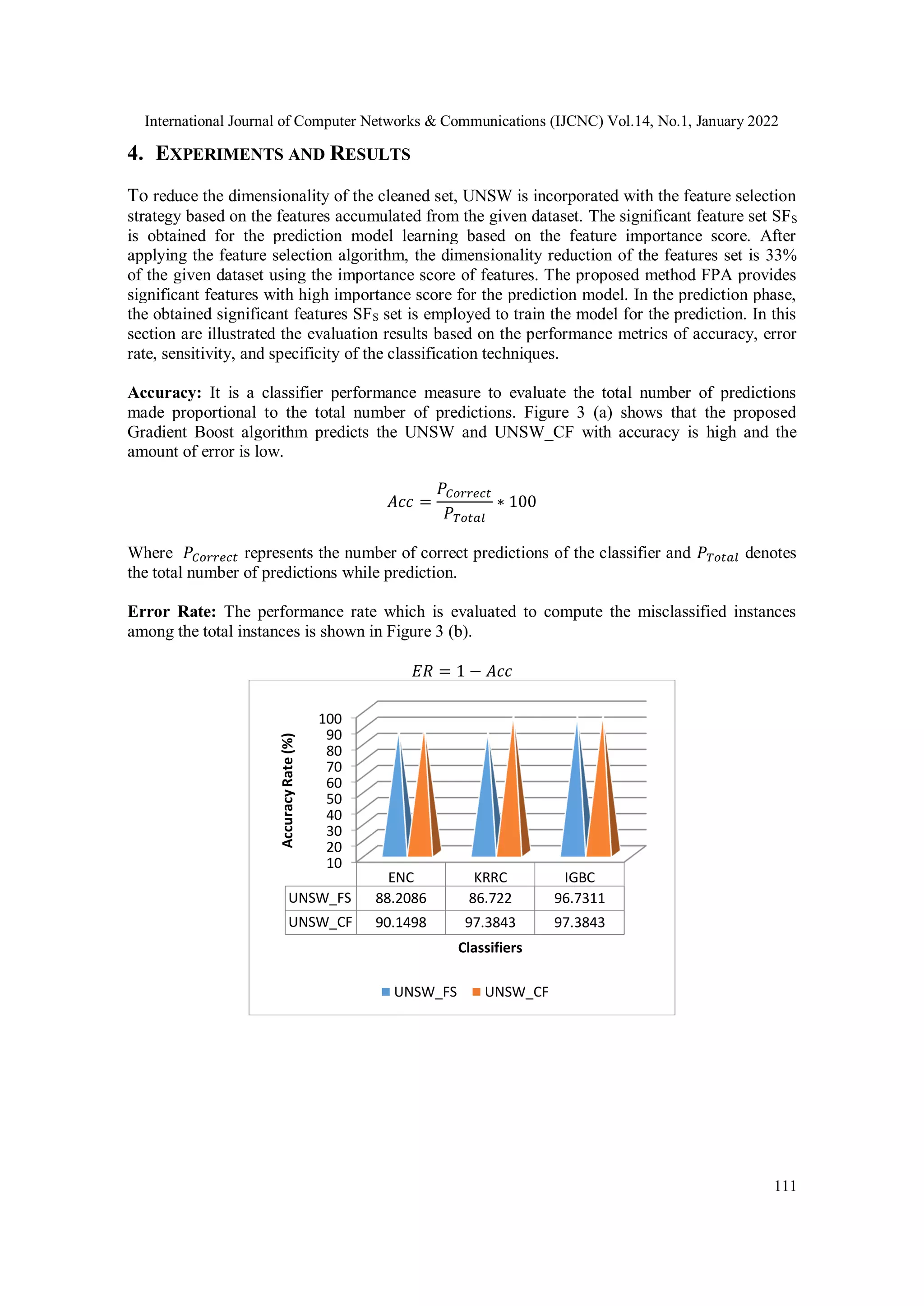 International Journal of Computer Networks & Communications (IJCNC) Vol.14, No.1, January 2022 111 4. EXPERIMENTS AND RESULTS To reduce the dimensionality of the cleaned set, UNSW is incorporated with the feature selection strategy based on the features accumulated from the given dataset. The significant feature set SFS is obtained for the prediction model learning based on the feature importance score. After applying the feature selection algorithm, the dimensionality reduction of the features set is 33% of the given dataset using the importance score of features. The proposed method FPA provides significant features with high importance score for the prediction model. In the prediction phase, the obtained significant features SFS set is employed to train the model for the prediction. In this section are illustrated the evaluation results based on the performance metrics of accuracy, error rate, sensitivity, and specificity of the classification techniques. Accuracy: It is a classifier performance measure to evaluate the total number of predictions made proportional to the total number of predictions. Figure 3 (a) shows that the proposed Gradient Boost algorithm predicts the UNSW and UNSW_CF with accuracy is high and the amount of error is low. 𝐴𝑐𝑐 = 𝑃𝐶𝑜𝑟𝑟𝑒𝑐𝑡 𝑃𝑇𝑜𝑡𝑎𝑙 ∗ 100 Where 𝑃𝐶𝑜𝑟𝑟𝑒𝑐𝑡 represents the number of correct predictions of the classifier and 𝑃𝑇𝑜𝑡𝑎𝑙 denotes the total number of predictions while prediction. Error Rate: The performance rate which is evaluated to compute the misclassified instances among the total instances is shown in Figure 3 (b). 𝐸𝑅 = 1 − 𝐴𝑐𝑐 10 20 30 40 50 60 70 80 90 100 ENC KRRC IGBC UNSW_FS 88.2086 86.722 96.7311 UNSW_CF 90.1498 97.3843 97.3843 Accuracy Rate (%) Classifiers UNSW_FS UNSW_CF 