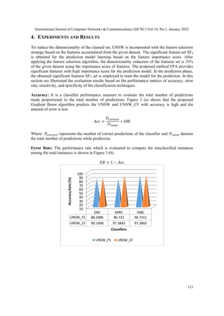 International Journal of Computer Networks & Communications (IJCNC) Vol.14, No.1, January 2022
111
4. EXPERIMENTS AND RESULTS
To reduce the dimensionality of the cleaned set, UNSW is incorporated with the feature selection
strategy based on the features accumulated from the given dataset. The significant feature set SFS
is obtained for the prediction model learning based on the feature importance score. After
applying the feature selection algorithm, the dimensionality reduction of the features set is 33%
of the given dataset using the importance score of features. The proposed method FPA provides
significant features with high importance score for the prediction model. In the prediction phase,
the obtained significant features SFS set is employed to train the model for the prediction. In this
section are illustrated the evaluation results based on the performance metrics of accuracy, error
rate, sensitivity, and specificity of the classification techniques.
Accuracy: It is a classifier performance measure to evaluate the total number of predictions
made proportional to the total number of predictions. Figure 3 (a) shows that the proposed
Gradient Boost algorithm predicts the UNSW and UNSW_CF with accuracy is high and the
amount of error is low.
𝐴𝑐𝑐 =
𝑃𝐶𝑜𝑟𝑟𝑒𝑐𝑡
𝑃𝑇𝑜𝑡𝑎𝑙
∗ 100
Where 𝑃𝐶𝑜𝑟𝑟𝑒𝑐𝑡 represents the number of correct predictions of the classifier and 𝑃𝑇𝑜𝑡𝑎𝑙 denotes
the total number of predictions while prediction.
Error Rate: The performance rate which is evaluated to compute the misclassified instances
among the total instances is shown in Figure 3 (b).
𝐸𝑅 = 1 − 𝐴𝑐𝑐
10
20
30
40
50
60
70
80
90
100
ENC KRRC IGBC
UNSW_FS 88.2086 86.722 96.7311
UNSW_CF 90.1498 97.3843 97.3843
Accuracy
Rate
(%)
Classifiers
UNSW_FS UNSW_CF
 