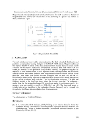 International Journal of Computer Networks & Communications (IJCNC) Vol.14, No.1, January 2022
114
Diagnostic odds ratios (DORs) indicate a test's effectiveness. The LLR is defined as the ratio of
the probability of a positive test with an attack to the probability of a positive test without an
attack, as shown in Figure 7.
Figure 7. Diagnostic Odds Ratio (DOR)
5. CONCLUSION
This work introduces a framework for intrusion detection that deals with attack identification and
prediction using machine learning strategies in the UNSW-NB15 dataset. The proposed model
that employs the UNSW dataset for the attack prediction which includes the novel custom feature
derivation for the effective prediction is implemented. The model deals with both UNSW and
UNSW_CF features for the prediction using machine learning. The preprocessing phase is
employed to clean the raw dataset to avoid duplicate records, missing columns, and null values
from the dataset. The cleaned dataset is then analyzed to evaluate the custom features for the
prediction. This work uses feature selection strategies such as FPA and mRMR for
dimensionality reduction by selecting the most significant features which would increase the
accuracy of the prediction while detection. Then the classification techniques (EN, IGB, and
KRR) are applied to the significant feature subset for the attack detection. The performance
results show that the proposed technique IGB gives better results for performance metrics like
accuracy, error rate, sensitivity, specificity, DOR, LRP, and LRN. The framework would be
included with various algorithms for the exploration. Also, the framework can be extended with
the inclusion of different datasets and algorithms for enhancement.
CONFLICT OF INTEREST
The author declare no Conflicts of Interest.
REFERENCES
[1] T. A. Tchakoucht and M. Ezziyyani, (2018),“Building A Fast Intrusion Detection System For
HighSpeed- Building A Fast Intrusion Detection System For High-Speed- Networks : Probe and DoS
Attacks Detection”, In Proc. of the First International Conference On Intelligent Computing in Data
Sciences, Vol. 127, pp. 521–530.
0 500 1000 1500
Elastic Net
Kernel Ridge
Gradient Boost
UNSW
UNSW_
CF
DOR
DATASET(S)
UNSW UNSW_CF
Elastic
Net
Gradient
Boost
Kernel
Ridge
Elastic
Net
Gradient
Boost
Kernel
Ridge
DOR 11.85422643.0115110.7143127.36681424.161178.4576
 