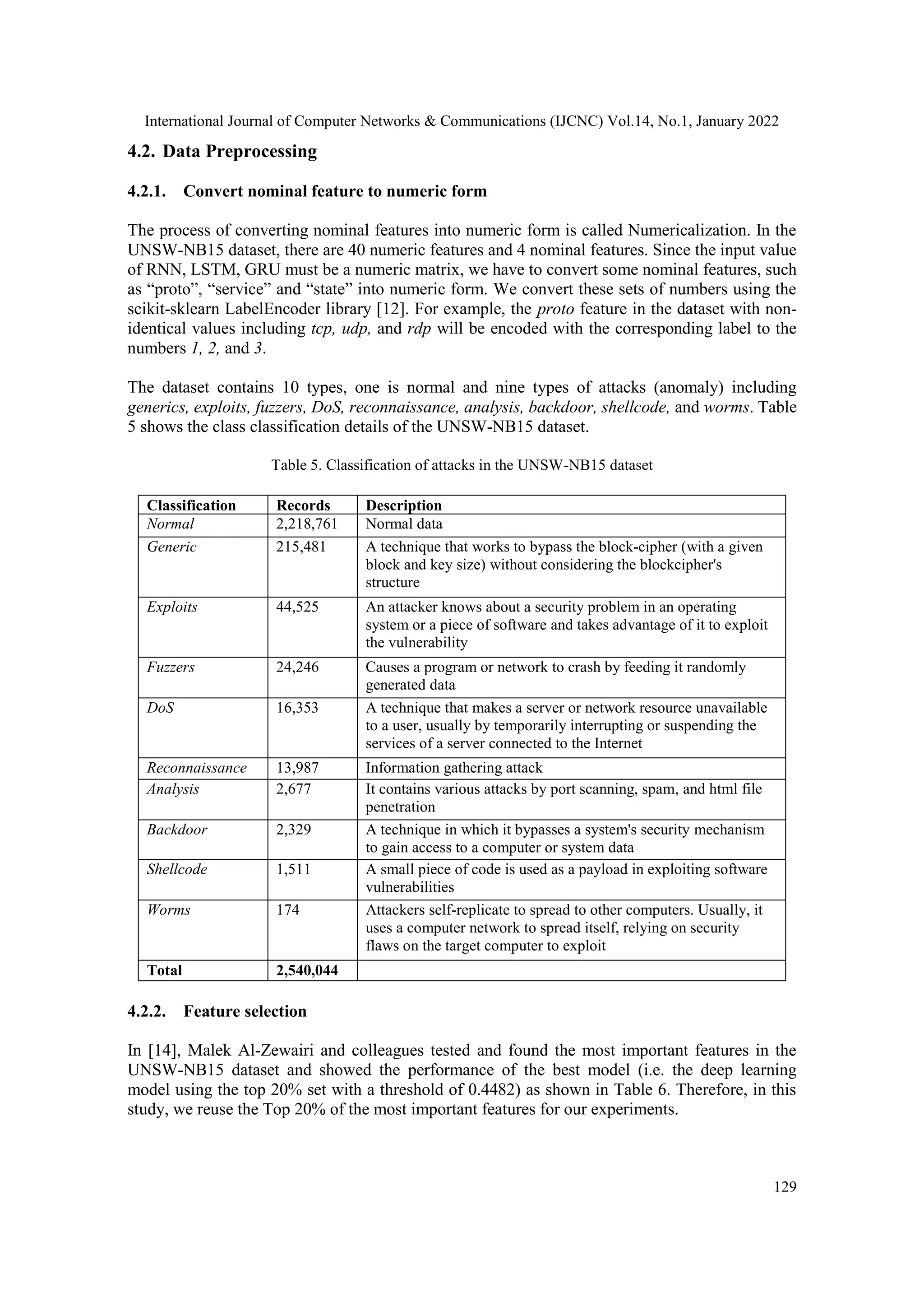 International Journal of Computer Networks & Communications (IJCNC) Vol.14, No.1, January 2022
129
4.2. Data Preprocessing
4.2.1. Convert nominal feature to numeric form
The process of converting nominal features into numeric form is called Numericalization. In the
UNSW-NB15 dataset, there are 40 numeric features and 4 nominal features. Since the input value
of RNN, LSTM, GRU must be a numeric matrix, we have to convert some nominal features, such
as “proto”, “service” and “state” into numeric form. We convert these sets of numbers using the
scikit-sklearn LabelEncoder library [12]. For example, the proto feature in the dataset with non-
identical values including tcp, udp, and rdp will be encoded with the corresponding label to the
numbers 1, 2, and 3.
The dataset contains 10 types, one is normal and nine types of attacks (anomaly) including
generics, exploits, fuzzers, DoS, reconnaissance, analysis, backdoor, shellcode, and worms. Table
5 shows the class classification details of the UNSW-NB15 dataset.
Table 5. Classification of attacks in the UNSW-NB15 dataset
Classification Records Description
Normal 2,218,761 Normal data
Generic 215,481 A technique that works to bypass the block-cipher (with a given
block and key size) without considering the blockcipher's
structure
Exploits 44,525 An attacker knows about a security problem in an operating
system or a piece of software and takes advantage of it to exploit
the vulnerability
Fuzzers 24,246 Causes a program or network to crash by feeding it randomly
generated data
DoS 16,353 A technique that makes a server or network resource unavailable
to a user, usually by temporarily interrupting or suspending the
services of a server connected to the Internet
Reconnaissance 13,987 Information gathering attack
Analysis 2,677 It contains various attacks by port scanning, spam, and html file
penetration
Backdoor 2,329 A technique in which it bypasses a system's security mechanism
to gain access to a computer or system data
Shellcode 1,511 A small piece of code is used as a payload in exploiting software
vulnerabilities
Worms 174 Attackers self-replicate to spread to other computers. Usually, it
uses a computer network to spread itself, relying on security
flaws on the target computer to exploit
Total 2,540,044
4.2.2. Feature selection
In [14], Malek Al-Zewairi and colleagues tested and found the most important features in the
UNSW-NB15 dataset and showed the performance of the best model (i.e. the deep learning
model using the top 20% set with a threshold of 0.4482) as shown in Table 6. Therefore, in this
study, we reuse the Top 20% of the most important features for our experiments.
 