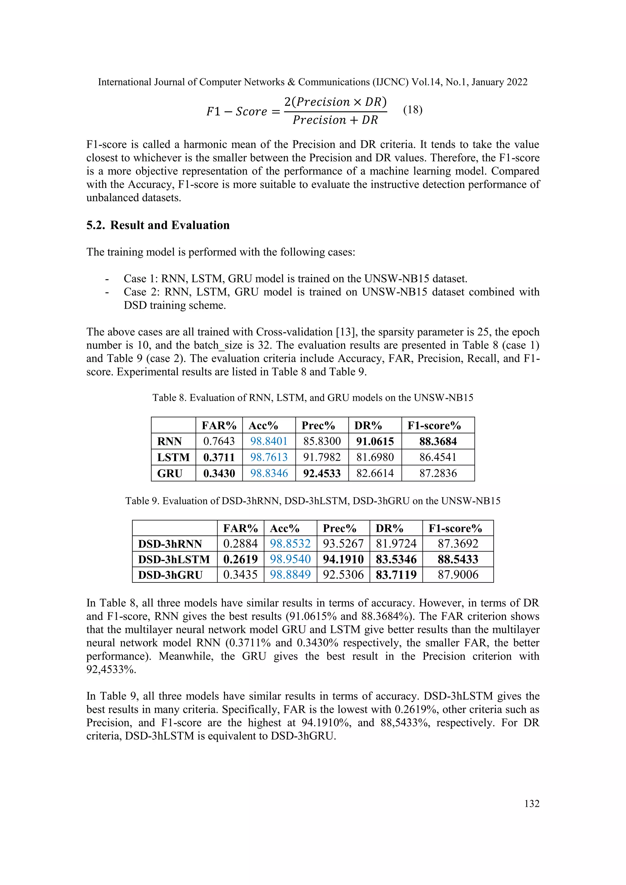 International Journal of Computer Networks & Communications (IJCNC) Vol.14, No.1, January 2022
132
𝐹1 − 𝑆𝑐𝑜𝑟𝑒 =
2(𝑃𝑟𝑒𝑐𝑖𝑠𝑖𝑜𝑛 × 𝐷𝑅)
𝑃𝑟𝑒𝑐𝑖𝑠𝑖𝑜𝑛 + 𝐷𝑅
(18)
F1-score is called a harmonic mean of the Precision and DR criteria. It tends to take the value
closest to whichever is the smaller between the Precision and DR values. Therefore, the F1-score
is a more objective representation of the performance of a machine learning model. Compared
with the Accuracy, F1-score is more suitable to evaluate the instructive detection performance of
unbalanced datasets.
5.2. Result and Evaluation
The training model is performed with the following cases:
- Case 1: RNN, LSTM, GRU model is trained on the UNSW-NB15 dataset.
- Case 2: RNN, LSTM, GRU model is trained on UNSW-NB15 dataset combined with
DSD training scheme.
The above cases are all trained with Cross-validation [13], the sparsity parameter is 25, the epoch
number is 10, and the batch_size is 32. The evaluation results are presented in Table 8 (case 1)
and Table 9 (case 2). The evaluation criteria include Accuracy, FAR, Precision, Recall, and F1-
score. Experimental results are listed in Table 8 and Table 9.
Table 8. Evaluation of RNN, LSTM, and GRU models on the UNSW-NB15
FAR% Acc% Prec% DR% F1-score%
RNN 0.7643 98.8401 85.8300 91.0615 88.3684
LSTM 0.3711 98.7613 91.7982 81.6980 86.4541
GRU 0.3430 98.8346 92.4533 82.6614 87.2836
Table 9. Evaluation of DSD-3hRNN, DSD-3hLSTM, DSD-3hGRU on the UNSW-NB15
FAR% Acc% Prec% DR% F1-score%
DSD-3hRNN 0.2884 98.8532 93.5267 81.9724 87.3692
DSD-3hLSTM 0.2619 98.9540 94.1910 83.5346 88.5433
DSD-3hGRU 0.3435 98.8849 92.5306 83.7119 87.9006
In Table 8, all three models have similar results in terms of accuracy. However, in terms of DR
and F1-score, RNN gives the best results (91.0615% and 88.3684%). The FAR criterion shows
that the multilayer neural network model GRU and LSTM give better results than the multilayer
neural network model RNN (0.3711% and 0.3430% respectively, the smaller FAR, the better
performance). Meanwhile, the GRU gives the best result in the Precision criterion with
92,4533%.
In Table 9, all three models have similar results in terms of accuracy. DSD-3hLSTM gives the
best results in many criteria. Specifically, FAR is the lowest with 0.2619%, other criteria such as
Precision, and F1-score are the highest at 94.1910%, and 88,5433%, respectively. For DR
criteria, DSD-3hLSTM is equivalent to DSD-3hGRU.
 