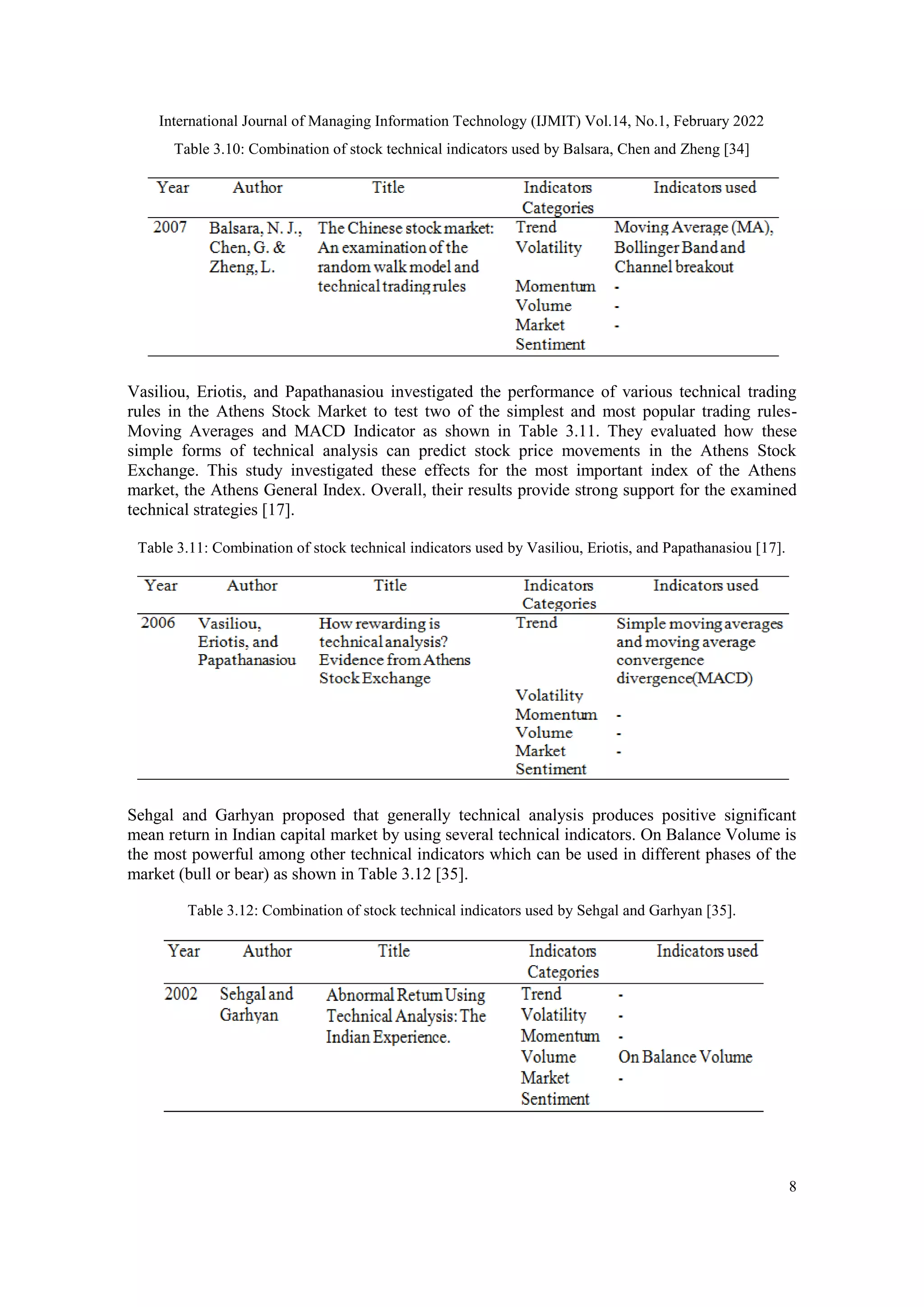 International Journal of Managing Information Technology (IJMIT) Vol.14, No.1, February 2022
8
Table 3.10: Combination of stock technical indicators used by Balsara, Chen and Zheng [34]
Vasiliou, Eriotis, and Papathanasiou investigated the performance of various technical trading
rules in the Athens Stock Market to test two of the simplest and most popular trading rules-
Moving Averages and MACD Indicator as shown in Table 3.11. They evaluated how these
simple forms of technical analysis can predict stock price movements in the Athens Stock
Exchange. This study investigated these effects for the most important index of the Athens
market, the Athens General Index. Overall, their results provide strong support for the examined
technical strategies [17].
Table 3.11: Combination of stock technical indicators used by Vasiliou, Eriotis, and Papathanasiou [17].
Sehgal and Garhyan proposed that generally technical analysis produces positive significant
mean return in Indian capital market by using several technical indicators. On Balance Volume is
the most powerful among other technical indicators which can be used in different phases of the
market (bull or bear) as shown in Table 3.12 [35].
Table 3.12: Combination of stock technical indicators used by Sehgal and Garhyan [35].
 
