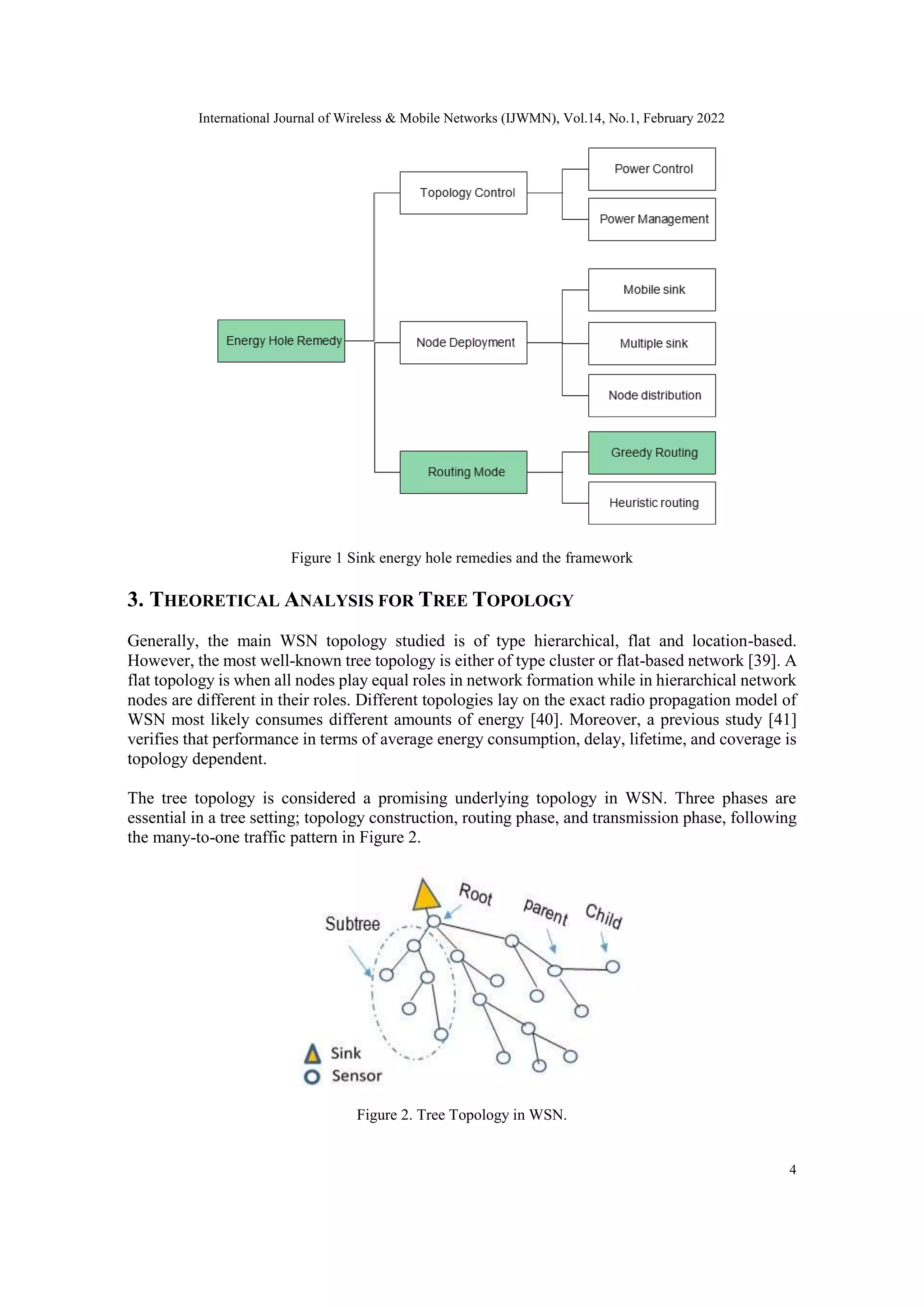 International Journal of Wireless & Mobile Networks (IJWMN), Vol.14, No.1, February 2022
4
Figure 1 Sink energy hole remedies and the framework
3. THEORETICAL ANALYSIS FOR TREE TOPOLOGY
Generally, the main WSN topology studied is of type hierarchical, flat and location-based.
However, the most well-known tree topology is either of type cluster or flat-based network [39]. A
flat topology is when all nodes play equal roles in network formation while in hierarchical network
nodes are different in their roles. Different topologies lay on the exact radio propagation model of
WSN most likely consumes different amounts of energy [40]. Moreover, a previous study [41]
verifies that performance in terms of average energy consumption, delay, lifetime, and coverage is
topology dependent.
The tree topology is considered a promising underlying topology in WSN. Three phases are
essential in a tree setting; topology construction, routing phase, and transmission phase, following
the many-to-one traffic pattern in Figure 2.
Figure 2. Tree Topology in WSN.
 
